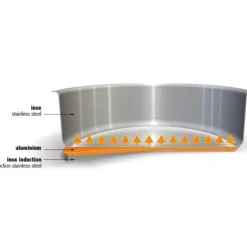 Casseroles*CRISTEL Casserole Mutine Ø 14 cm Manche Fixe Inox