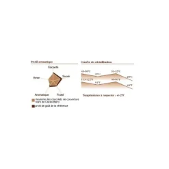 Chocolat De Couverture*BARRY Chocolat Favorites Mi-amère 58% pistoles 5 kg