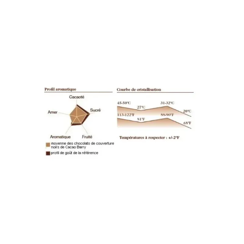 Chocolat De Couverture*BARRY Chocolat Favorites Mi-amère 58% pistoles 5 kg