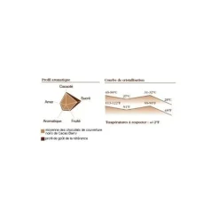 Chocolat De Couverture*BARRY Chocolat Force Noire 50% pistoles 1 kg