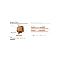 Chocolat De Couverture*BARRY Chocolat lait origine Ghana 40,5% 1 kg