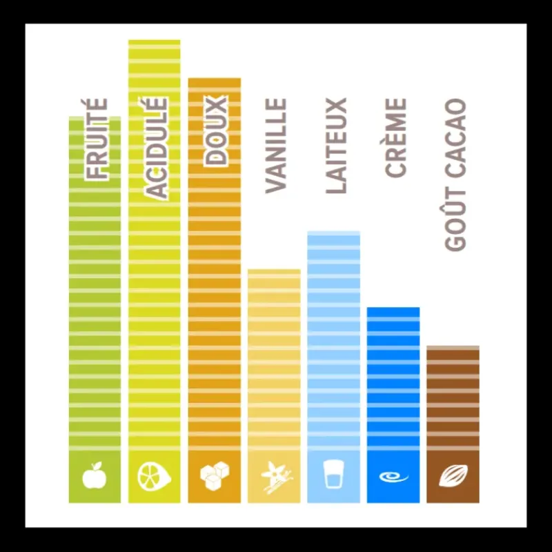 Chocolat De Couverture*CALLEBAUT Chocolat Ruby RB1 33,6% 400 g
