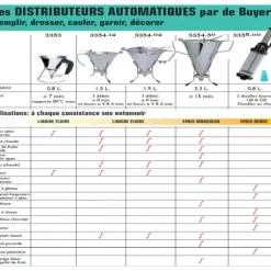 Entonnoir À Piston*DE BUYER Entonnoir à piston KWIK MAX Inox 3.3 L
