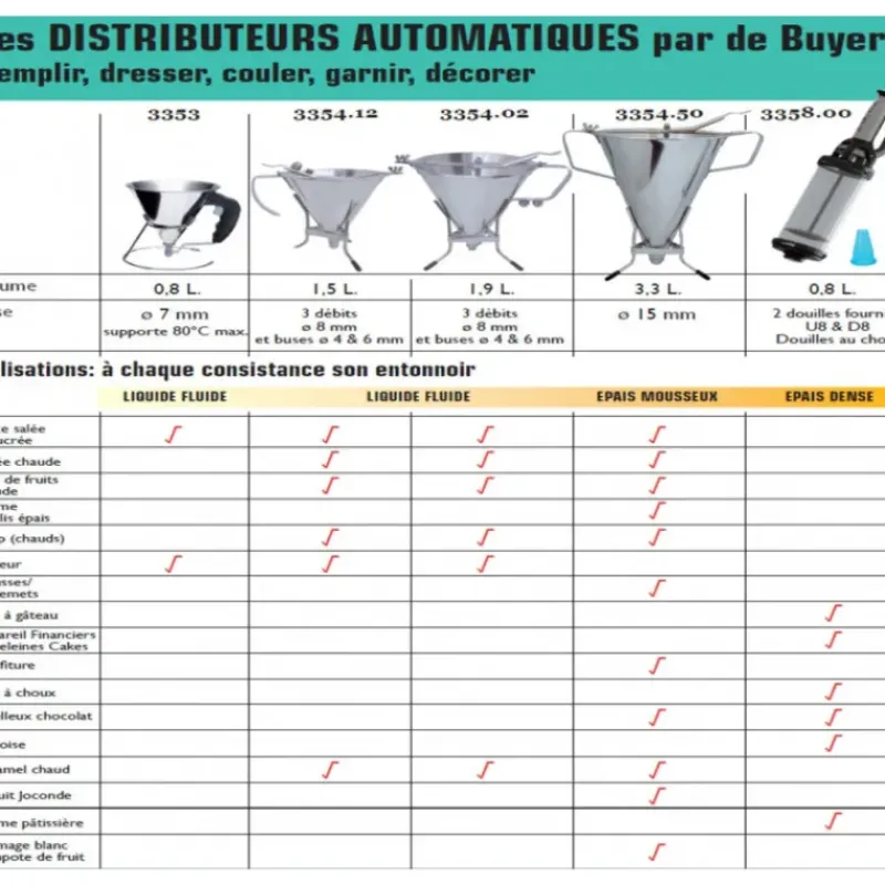 Entonnoir À Piston*DE BUYER Entonnoir à piston KWIK PRO Inox 1.5 L