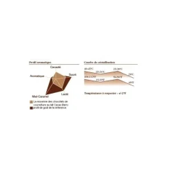 Chocolat De Couverture*BARRY Lactée Caramel, Pistoles Chocolat Couverture 31% 5 kg